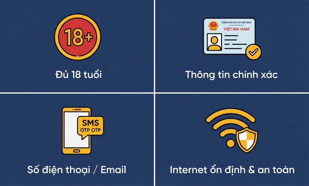 Bốn điều kiện bắt buộc khi đăng ký 8xbet: đủ 18 tuổi, thông tin chính xác, có số điện thoại và Internet ổn định